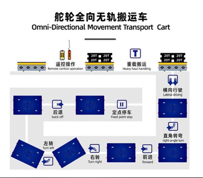steering mode steering mode